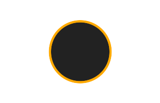 Annular solar eclipse of 03/22/1746